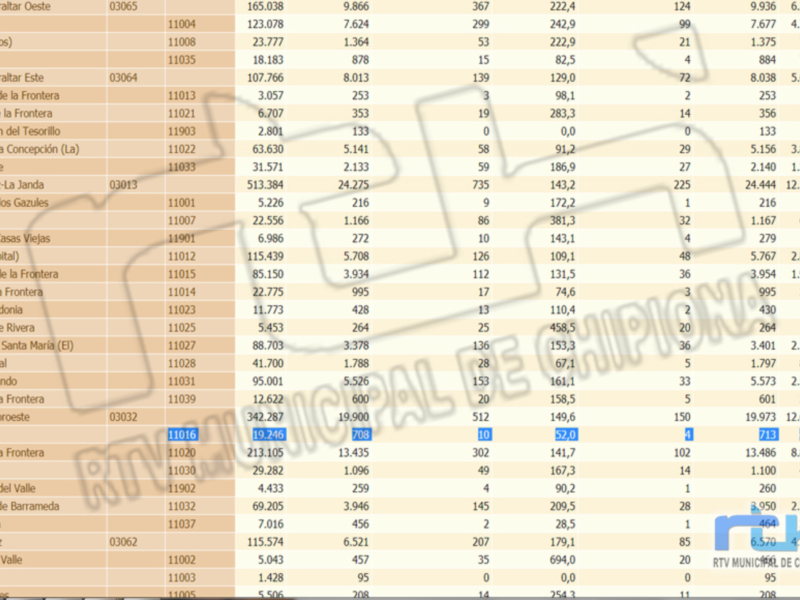 Estadísticas de partidos disputados, goles marcados y puntos obtenidos por equipos en la Liga Santander de fútbol.
