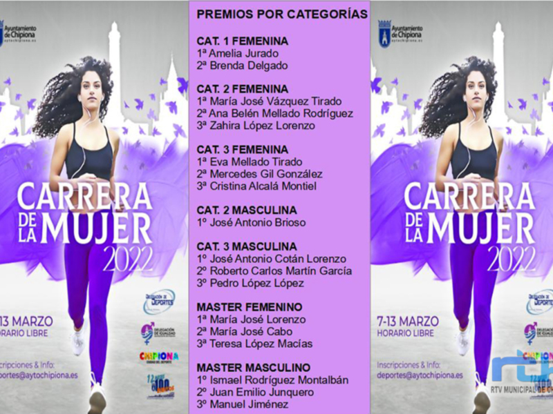 Premios por categorías en la Carrera de la Mujer 2022. Cat. 1 Femenina: Amelia Díaz, María José Vázquez Tirado, Ana Belén Mellado Rodríguez. Cat. 2 Femenina: Eva Mellado Tirado, Mercedes Gil González, María José Antonio Montalbán. Cat. 3 Femenina: Roberto Carlos Martín García, Pedro López Maíllo. Cat. 1 Masculina: José Antonio Brizoso, Juan Carlos Rodríguez Montalbán. Cat. 3 Masculina: Roberto Antonio Macías, Manuel Jiménez. Horario libre, 7-13 marzo.