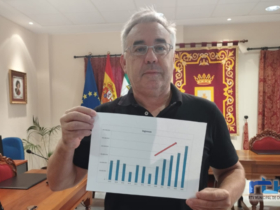 Pepe Mellado satisfecho con el resultado de los aparcamientos del Muelle y Las Canteras cuyos ingresos aumentaron un 25% sobre 2023